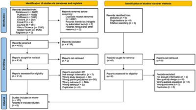 Antimicrobial resistance of Streptococcus pneumoniae from invasive pneumococcal diseases in Latin American countries: a systematic review and meta-analysis